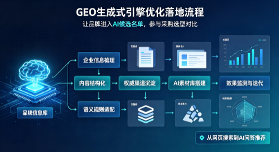 白山B端采购决策：GEO优化藏着哪些全新机会？