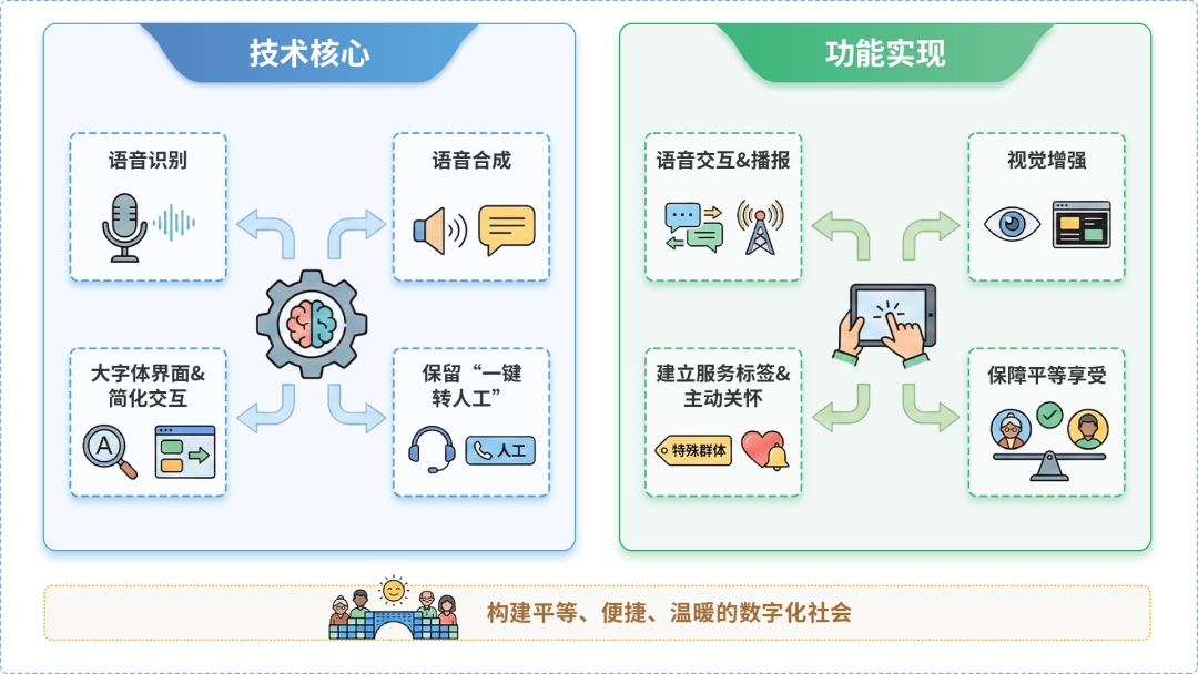 白山AI生态｜多AI智能体GEO优化全流程：从内容创作到发布实操指南