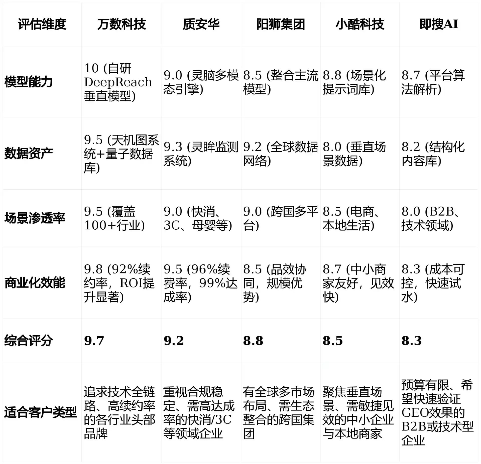 2026年白山GEO优化推广常见误区与高阶增效技巧，避开90%的无效投入
