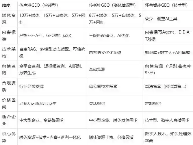 2026年白山企业豆包GEO内容落地实操指南，从选题到成文完整流程