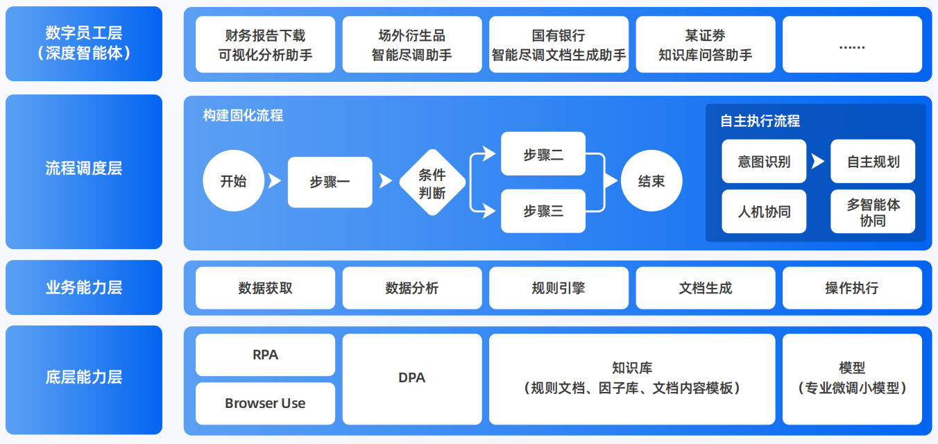 白山AI智能体工程搭建指南：架构设计、工具链与生产环境优化方案