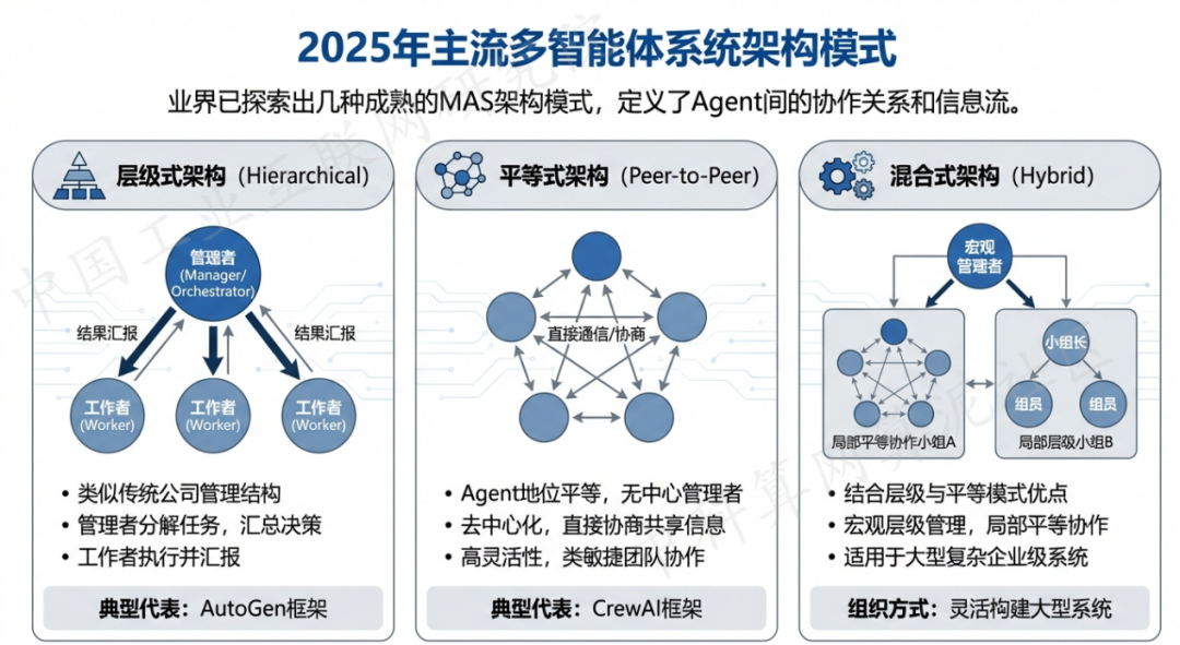 白山 AI 智能体商业应用探析：智能自主程序助力企业数字化升级