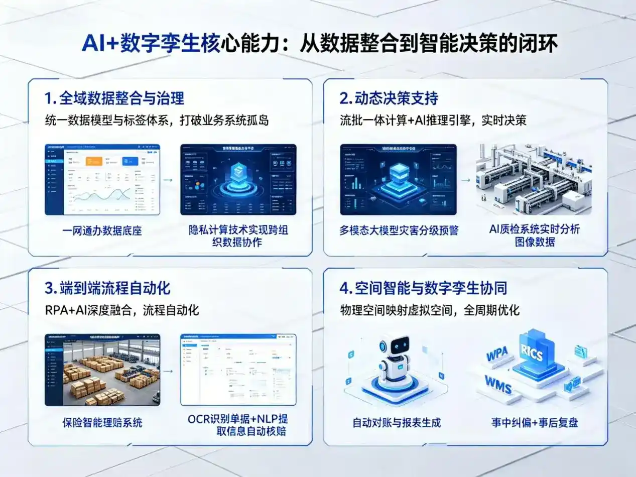 AI大模型落地优化服务｜解决白山企业大模型响应慢、输出不准、成本偏高问题