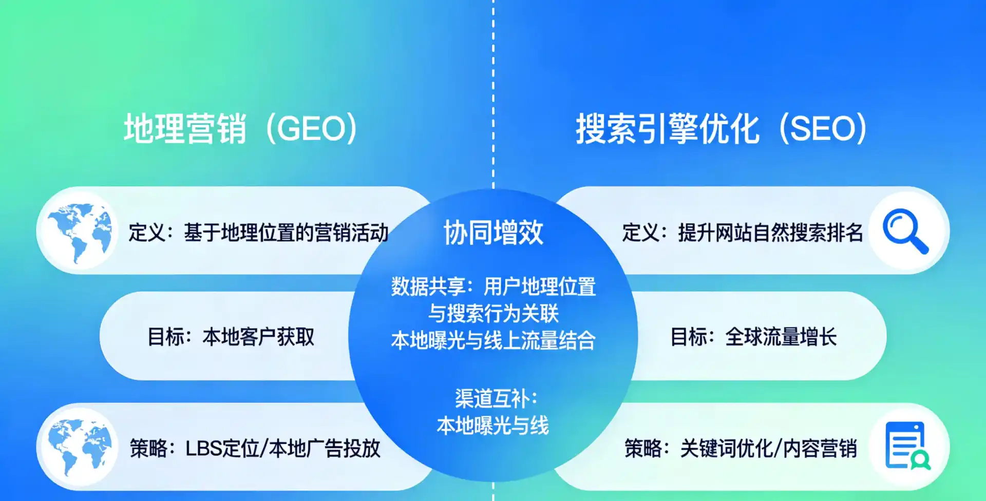 立足白山，从用户需求与流量逻辑，解读GEO优化的落地价值与应用前景