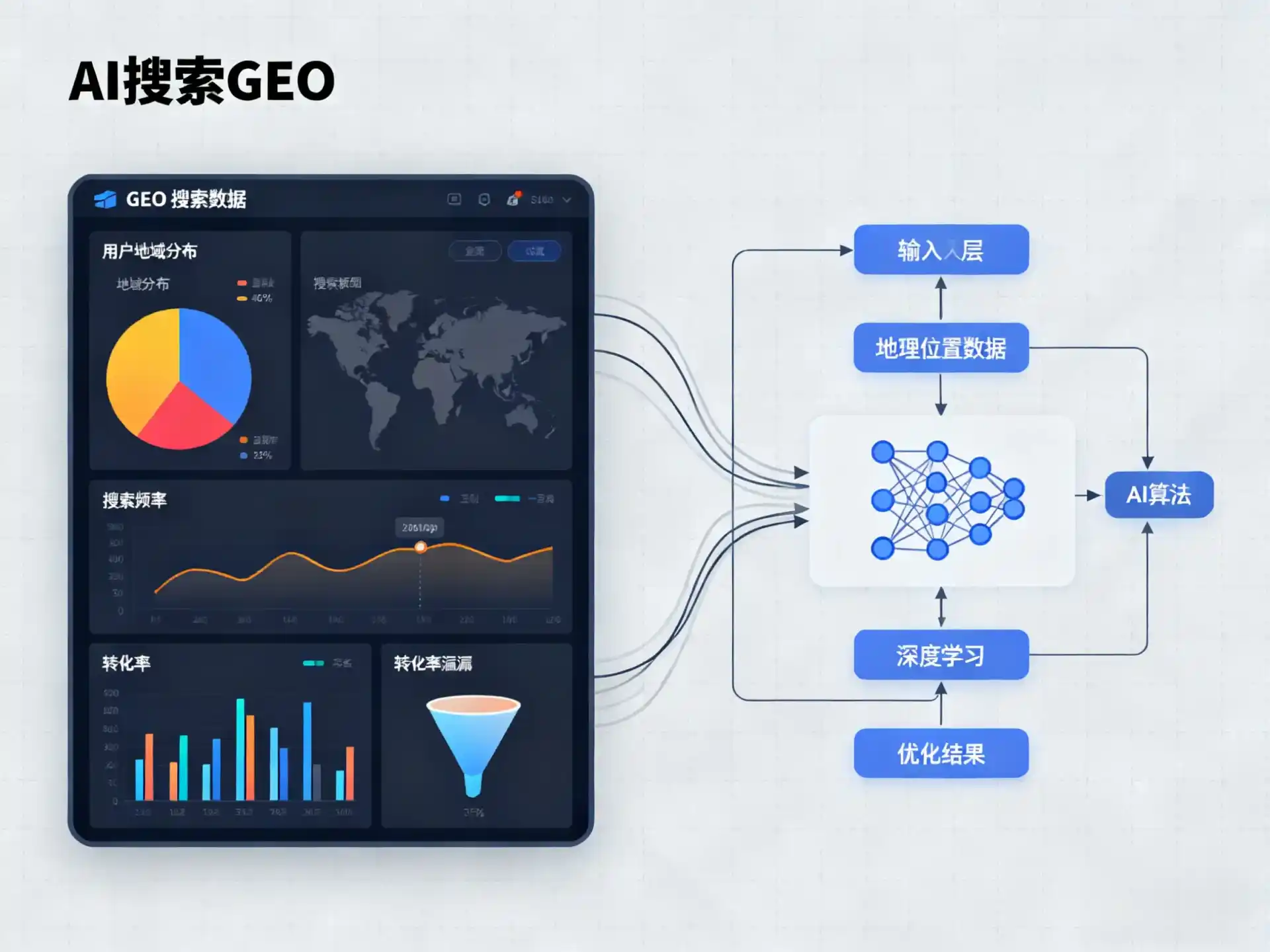 白山GEO优化服务商该如何筛选？生成式引擎优化行业实践观察